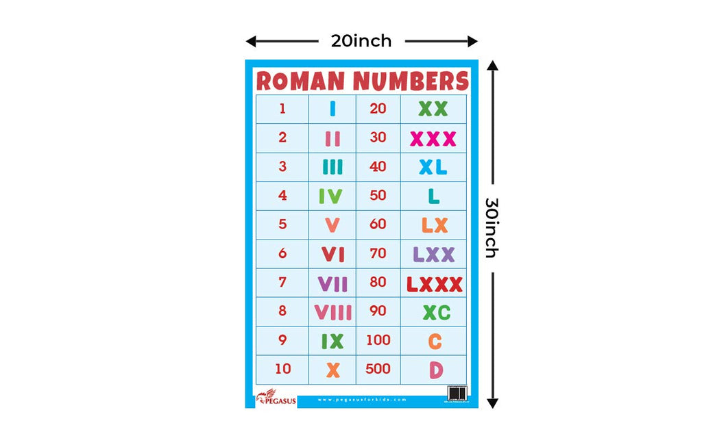 JoGenii|Roman-Numbers-Thick-Laminated-Preschool-Chart|Pegasus