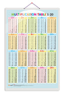 Set of 2 Numbers 1-10 and Alphabet, Numbers, Shapes & Colours Early Learning Educational Charts for Kids | 20"X30" inch |Non-Tearable and Waterproof | Double Sided Laminated | Perfect for Homeschooling, Kindergarten and Nursery Students