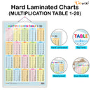 GOWOO - Multiplication Table 1-20