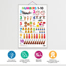 Set of 3 Domestic Animals and Pets, Wild Animals and Numbers 1-10 Early Learning Educational Charts for Kids | 20"X30" inch |Non-Tearable and Waterproof | Double Sided Laminated | Perfect for Homeschooling, Kindergarten and Nursery Students