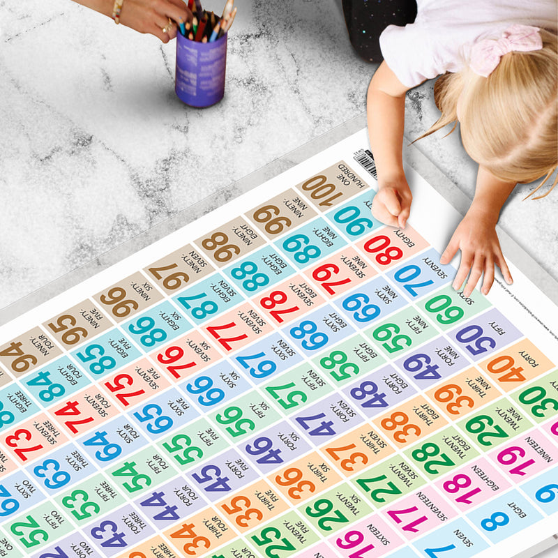 Set of 3 Colours, Shapes and Numbers 1-100 Chart for Kids | 20"X30" inch |Non-Tearable and Waterproof | Double Sided Laminated | Perfect for Homeschooling, Kindergarten and Nursery Students