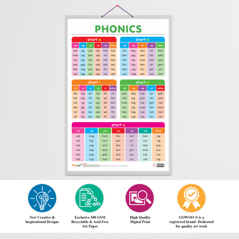 Set of 2 SUBTRACTION and PHONICS - 1 Early Learning Educational Charts for Kids | 20"X30" inch |Non-Tearable and Waterproof | Double Sided Laminated | Perfect for Homeschooling, Kindergarten and Nursery Students