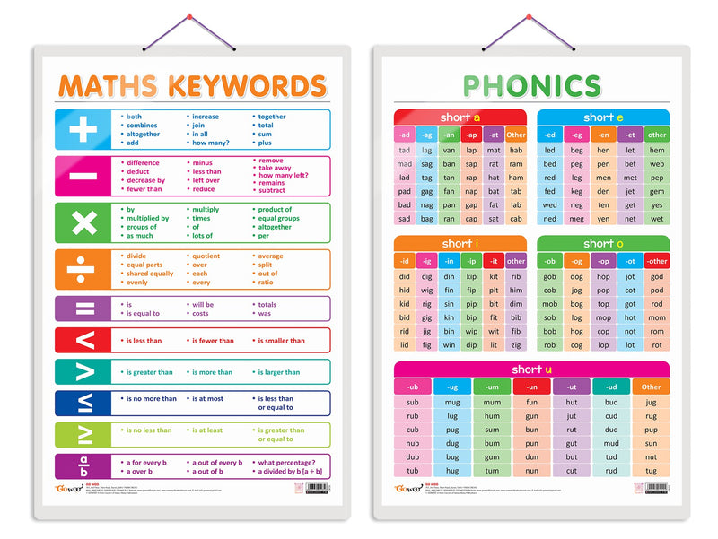 Set of 2 MATHS KEYWORDS and PHONICS - 1 Early Learning Educational Charts for Kids | 20"X30" inch |Non-Tearable and Waterproof | Double Sided Laminated | Perfect for Homeschooling, Kindergarten and Nursery Students