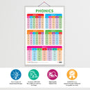 Set of 2 MATHS KEYWORDS and PHONICS - 1 Early Learning Educational Charts for Kids | 20"X30" inch |Non-Tearable and Waterproof | Double Sided Laminated | Perfect for Homeschooling, Kindergarten and Nursery Students