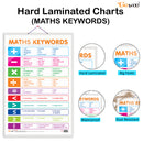 Set of 3 TIME, SUBTRACTION and MATHS KEYWORDS Early Learning Educational Charts for Kids | 20"X30" inch |Non-Tearable and Waterproof | Double Sided Laminated | Perfect for Homeschooling, Kindergarten and Nursery Students