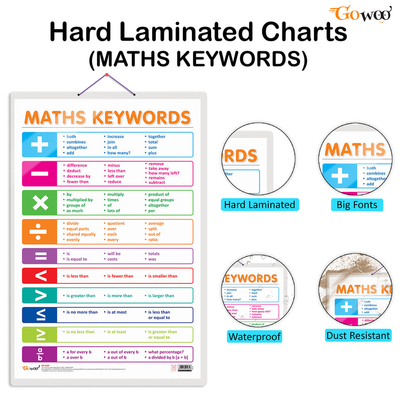 Set of 3 TIME, SUBTRACTION and MATHS KEYWORDS Early Learning Educational Charts for Kids | 20"X30" inch |Non-Tearable and Waterproof | Double Sided Laminated | Perfect for Homeschooling, Kindergarten and Nursery Students