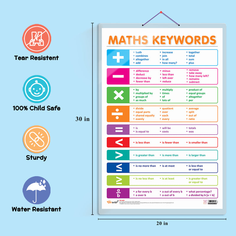 Set of 3 TIME, SUBTRACTION and MATHS KEYWORDS Early Learning Educational Charts for Kids | 20"X30" inch |Non-Tearable and Waterproof | Double Sided Laminated | Perfect for Homeschooling, Kindergarten and Nursery Students