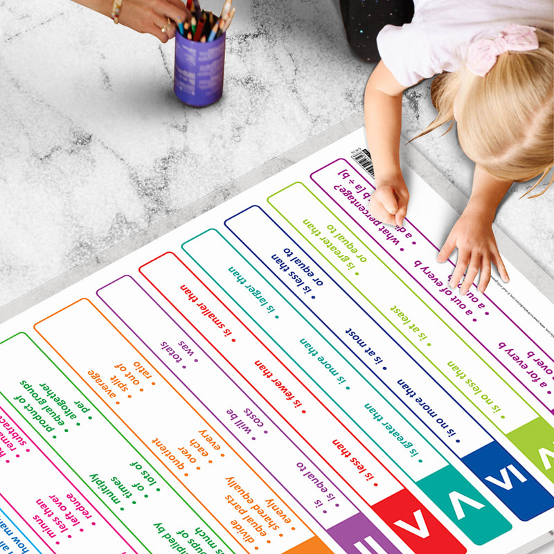 Set of 3 TIME, SUBTRACTION and MATHS KEYWORDS Early Learning Educational Charts for Kids | 20"X30" inch |Non-Tearable and Waterproof | Double Sided Laminated | Perfect for Homeschooling, Kindergarten and Nursery Students