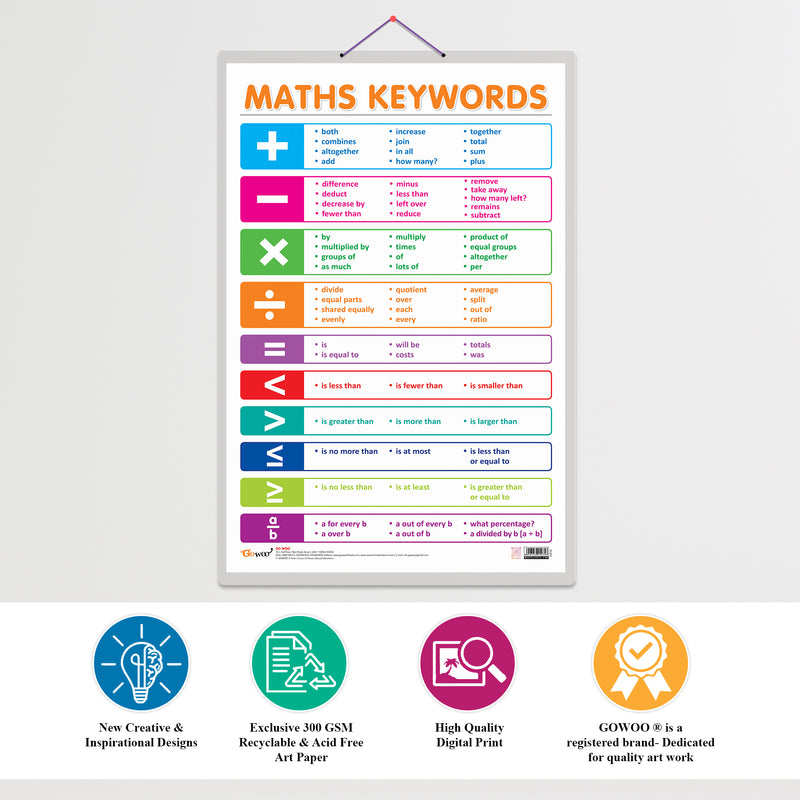 Set of 3 SUBTRACTION, ADDITION and MATHS KEYWORDS Early Learning Educational Charts for Kids | 20"X30" inch |Non-Tearable and Waterproof | Double Sided Laminated | Perfect for Homeschooling, Kindergarten and Nursery Students