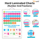 Set of 2 | 2 IN 1 DAILY ROUTINE AND TIME and 2 IN 1 NUMBER & FRACTIONS AND MATHS KEYWORDS Early Learning Educational Charts for Kids