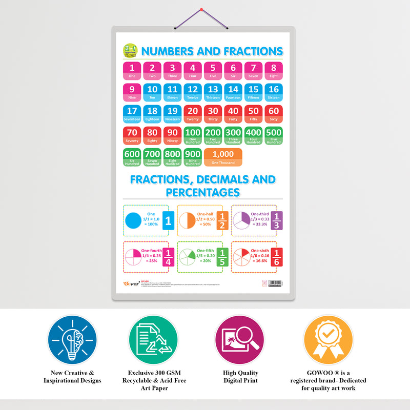 Set of 2 | 2 IN 1 DAILY ROUTINE AND TIME and 2 IN 1 NUMBER & FRACTIONS AND MATHS KEYWORDS Early Learning Educational Charts for Kids