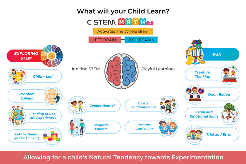 CSTEM Math Kit