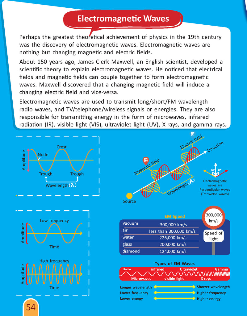 STEM Activity Book - Technology : Interactive & Activity Children Book By Dreamland Publications 9789387971004